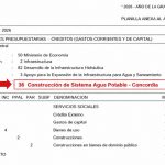 Concordia se queda sin agua: Nacion cancelo la planta potabilizadora