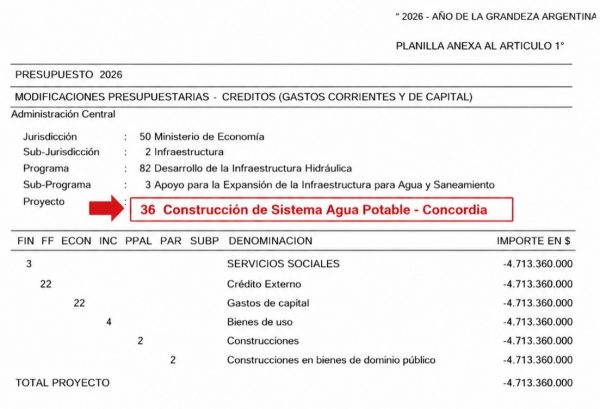 Concordia se queda sin agua: Nacion cancelo la planta potabilizadora