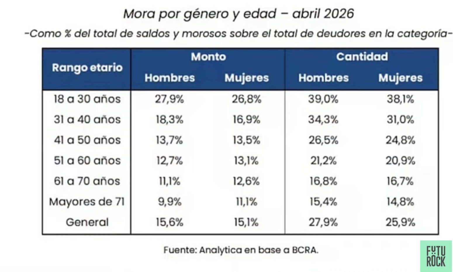 Cinco millones de argentinos en mora: el mapa del colapso financiero